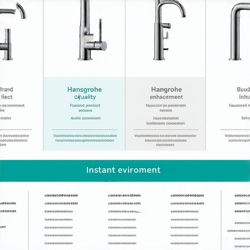 水龍頭價格大揭密，選擇hansgrohe提升生活品質！立即查詢專業服務！